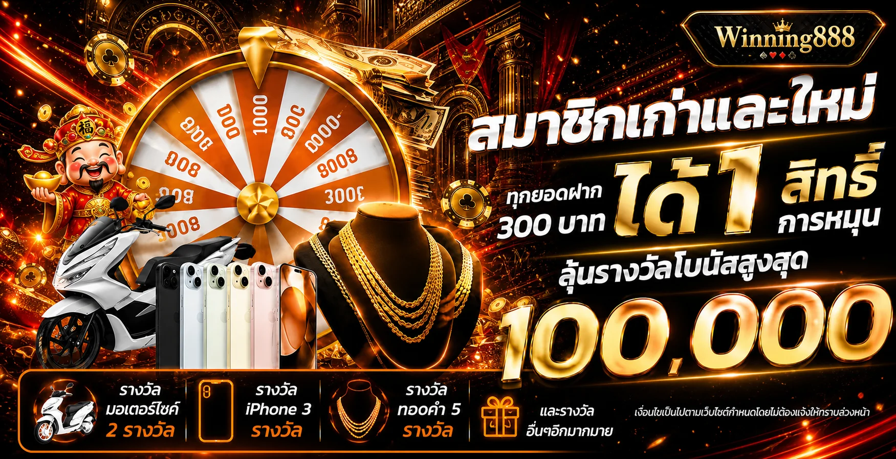 ภาพรวมรางวัลและกิจกรรมสำหรับสมาชิก Winning888